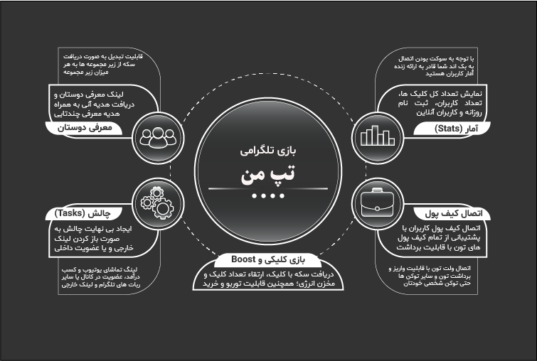 چرا بازی های تلگرامی بسازیم؟